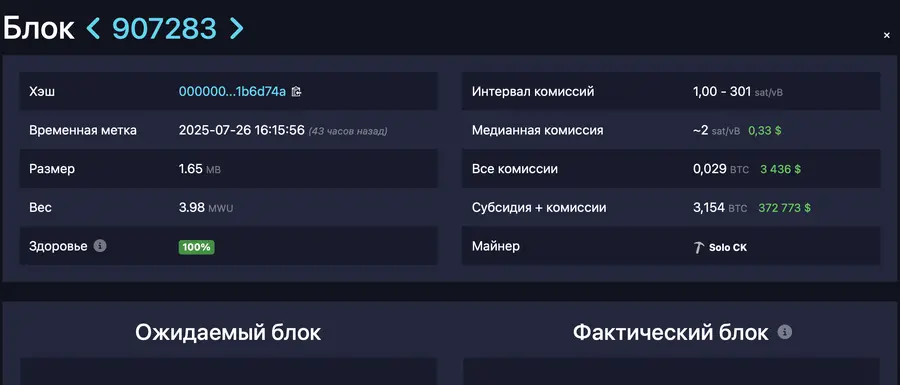 Успех соло-майнера: история рекордного вознаграждения в мире биткоина