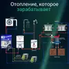 Отопление, которое зарабатывает