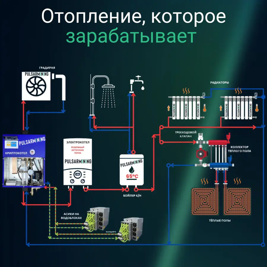 Отопление, которое зарабатывает
