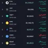 Весь рынок криптовалют летит вверх вслед за Bitcoin — почему это происходит и что будет дальше