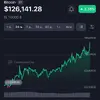 Bitcoin вновь обновляет исторический максимум, пробивая $126,000