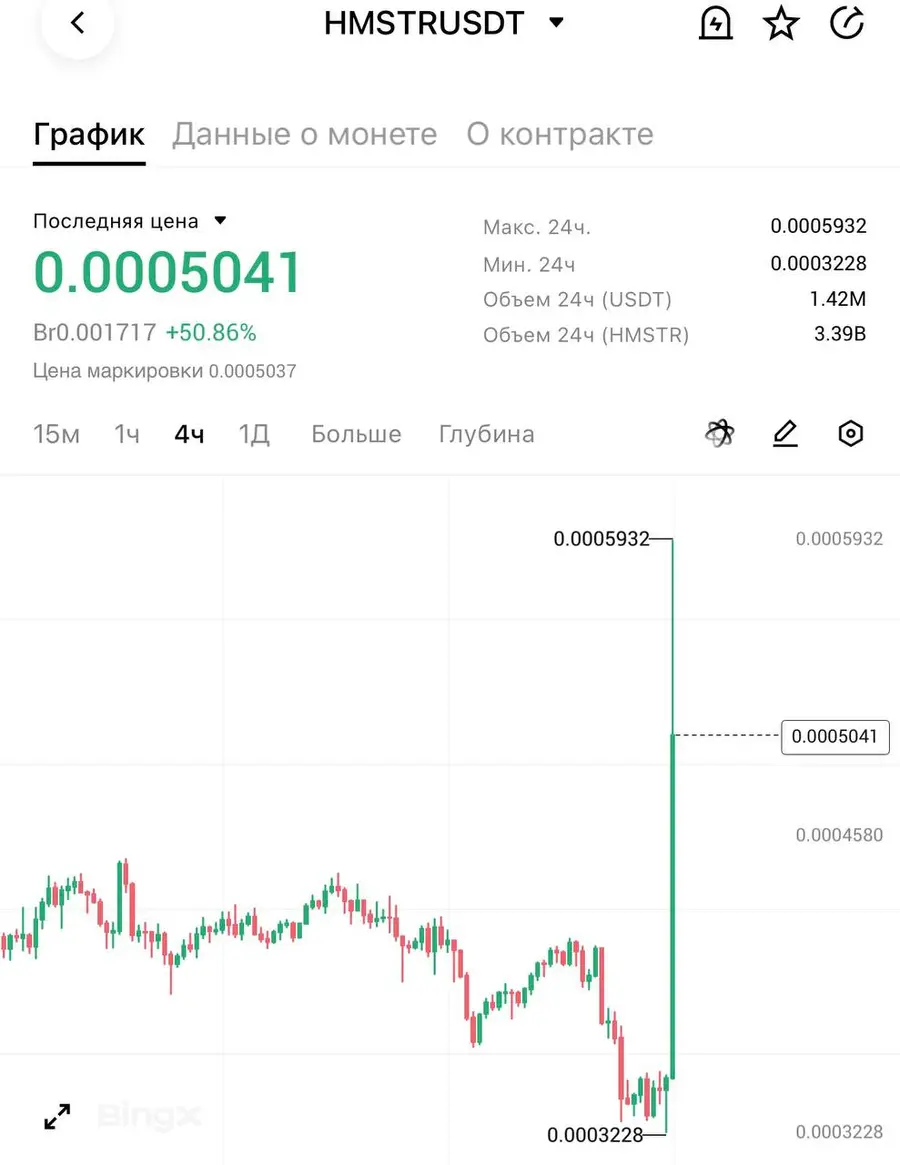 Монетка Хамстер комбат летит вверх, пока остальная крипта падает