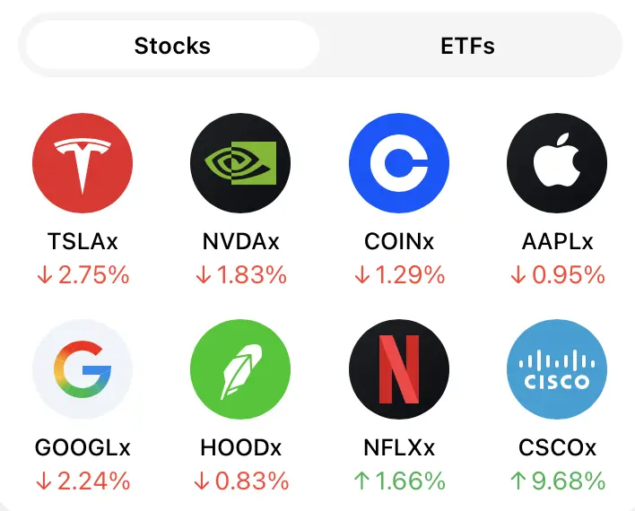 Что за активы под капотом Telegram Wallet?