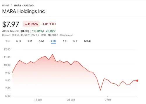 Крупнейший публичный майнер биткоина продолжает стратегическую трансформацию, скупая инфраструктурные активы в Европе