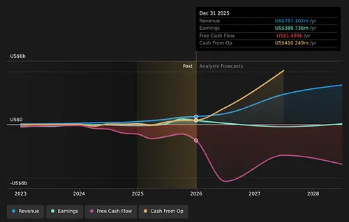 IREN совершает стратегический разворотот биткоин-майнинга к облаку ИИ с контрактом от Microsoft