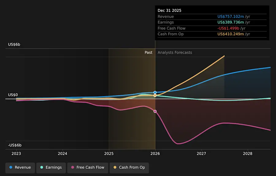 IREN совершает стратегический разворотот биткоин-майнинга к облаку ИИ с контрактом от Microsoft