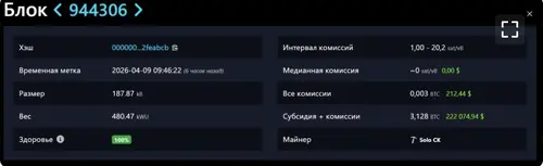 Джекпот из 300-летней давности: соло-майнер на древнем оборудовании сорвал блок биткоина