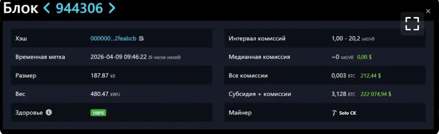 Джекпот из 300-летней давности: соло-майнер на древнем оборудовании сорвал блок биткоина