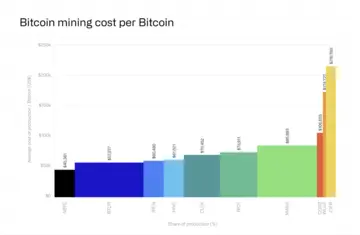 Майнеры биткоина уходят в ИИ: убытки, распродажа резервов и смена бизнес-модели
