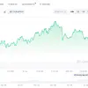 HYPE обновил исторический максимум, а предпродажа Apeing вышла на третий этап
