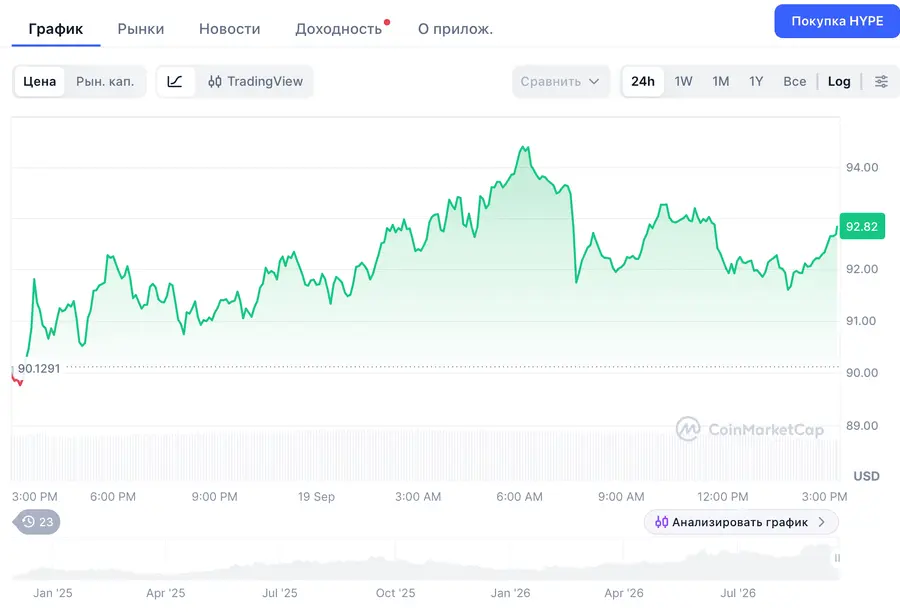 HYPE обновил исторический максимум, а предпродажа Apeing вышла на третий этап